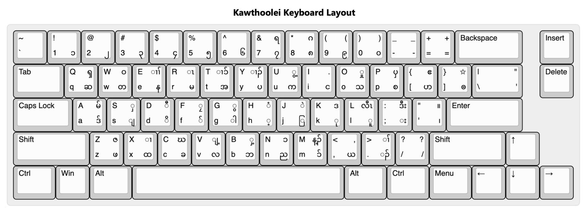 Keyboard Layout